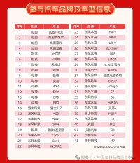 2026中国车谷汽车消费券已上线，新增8000元补贴档位