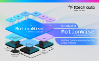 TTTech Auto推出MotionWise Communication：整车通信中间件
