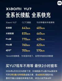 小米YU7推出限时购车优惠 可减6000元