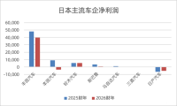 中国市场份额从24%跌到13%，谁在掏空日本汽车的根基？