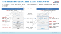 智启未来：汽车软件与人工智能迈入AI驱动新时代丨2026第八届金辑奖评选暨“中国汽车产业创新案例库”