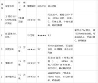 春夏购车指南：15万元左右新能源SUV评测，多场景适用车型选择