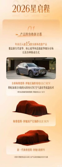 新国产奔驰长轴距纯电GLC/国产长轴距GLE等车型将于年内发布