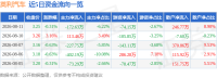 股票行情快报：英利汽车（601279）8月11日主力资金净卖出172.63万元