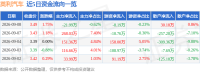 股票行情快报：英利汽车（601279）9月8日主力资金净卖出21.99万元