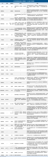 12月机器人融资盘点：近百亿资本叩响量产前夜