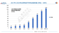 2025年1-11月全球电动汽车电池装机量突破1,000GWh！宁王领跑，韩企承压
