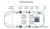 2026年汽车声学系统的现状格局和发展趋势
