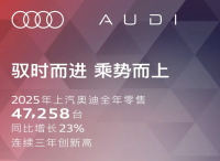 上汽奥迪全年销量4.7万辆，同比增长23%