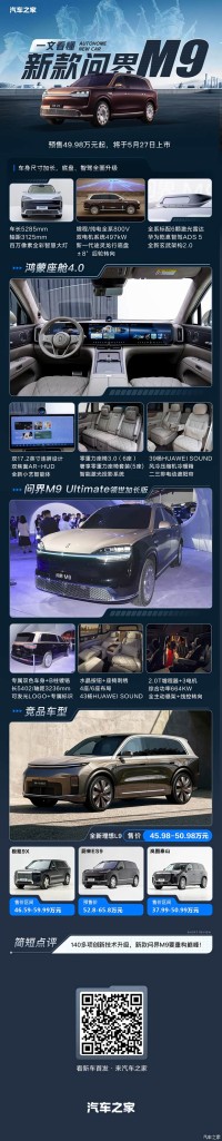 预售49.98万元起/将于5月27日上市 一文看懂新款问界M9