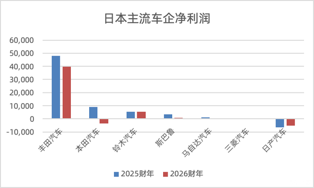 车讯